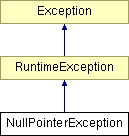Null Pointer Exception
